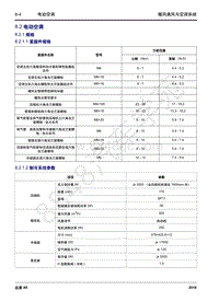 2016年吉利远景X6维修手册-8.2 电动空调-8.2.1 规格