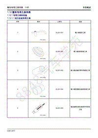 2017年吉利远景X1维修手册-1.12 整车专用工具列表