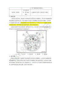 2018年吉利远景S1 机械系统（JLB-4G14T发动机）-2.6.4 部件位置