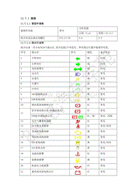 2018年吉利远景S1维修手册-11.7 仪表 驾驶员信息