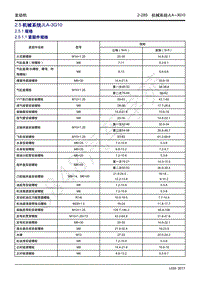 2017年吉利远景X1维修手册-2.05 机械系统JLA-3G10