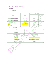 2018年吉利远景S1点火系统 JLB-4G14T发动机 -2.10.2 描述与操作