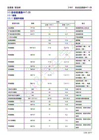 2017年吉利远景X1维修手册-3.05 自动变速器4AT-2B