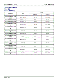 2017年吉利远景X3维修手册-12.06 车架和车身底部