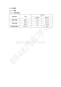 2018年吉利远景S1维修手册-12.8 保险杠