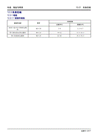 2017年吉利远景X3维修手册-12.03 车身后端