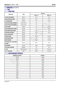 2017年吉利远景X1维修手册-2.02 控制系统JLA-3G10