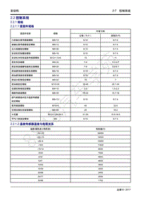 2017年吉利远景X3维修手册-2.02 控制系统