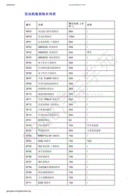 2019年吉利新远景（国六）-发动机舱保险丝列表