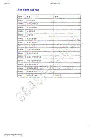 2019年吉利新远景（国六）-发动机舱继电器列表