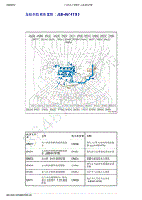 2019年吉利新远景（国六）-发动机线束布置图（JLB-4G4TB）