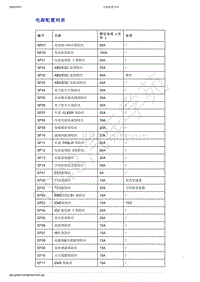 2019年吉利新远景（国六）-电源配置列表