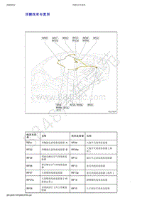 2019年吉利新远景（国六）-顶棚线束布置图