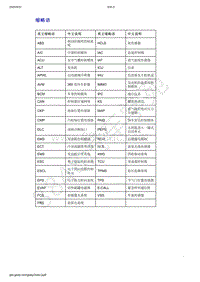 2019年吉利新远景电路图（国六）-缩略语