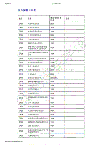 2019-2020年吉利几何C--室内保险丝列表