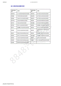 2019-2020年吉利几何C--动力线束连接器列表