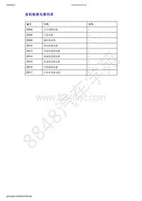 2019-2020年吉利几何C--前机舱继电器列表