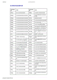 2019-2020年吉利几何C--仪表线束连接器列表