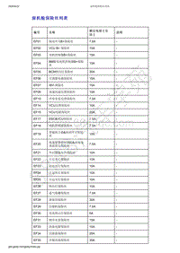 2019-2020年吉利几何C--前机舱保险丝列表