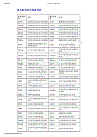 2019-2020年吉利几何C--前机舱线束连接器列表