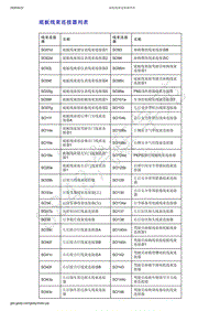 2019-2020年吉利几何C--底板线束连接器列表