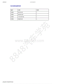 2019-2020年吉利几何C--室内继电器列表