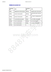 2019-2020年吉利几何C--顶棚线束连接器列表