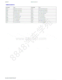 2019年吉利几何A-顶棚线束连接器列表