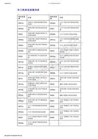 2019-2020年吉利几何C--车门线束连接器列表