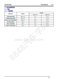 2018年吉利博越维手册-5.3 安全控制系统-5.3.1 规格