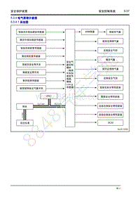 2018年吉利博越维手册-5.3 安全控制系统-5.3.4 电气原理示意图