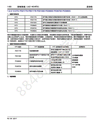 2018年吉利博越-1.2.5.12 DTC P001776 P001778 P001500 P036600 P036700 P036800 