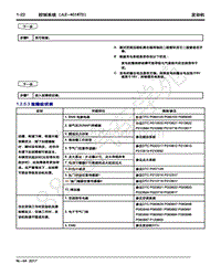 2018年吉利博越-1.2.5.3 故障症状表 