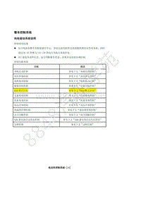 2018年江淮iEVA50维修手册-04-电动车控制系统-04-整车控制系统