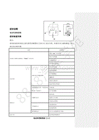 2018年江淮iEVA50维修手册-04-电动车控制系统-07-症状诊断