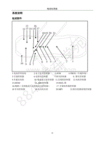 2018年江淮iEVA50维修手册-CAN通讯系统-03-系统说明