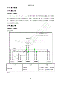 2018年江淮iEVA50维修手册-CAN通讯系统-02-CAN 基本原理
