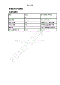 2018年江淮iEVA50维修手册-14-保养-03-推荐的油液和润滑剂