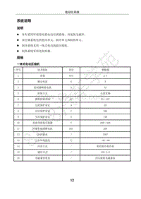 2018年江淮iEVA50维修手册-07-空调系统-03-系统说明