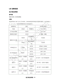 2018年江淮iEV7S电池系统-04-LBC 诊断信息
