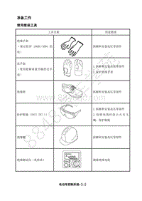 2018年江淮iEV7S电动化系统分册-05-电动车控制系统-02-准备工作