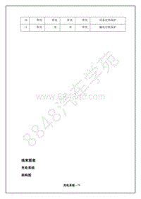 2018年江淮iEVA50维修手册-03-充电系统-05-线束图表