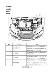 2018年江淮iEV7S电动化系统分册-05-电动车控制系统-03-系统说明