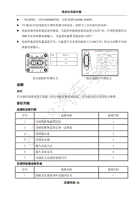 2018年江淮iEVA50维修手册-08-空调控制系统-05-诊断