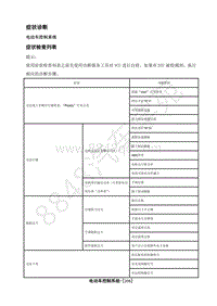 2018年江淮iEV7S电动化系统分册-05-电动车控制系统-11-症状诊断