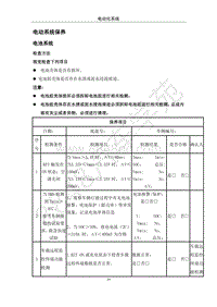 2018年江淮iEVA50维修手册-14-保养-04-电动系统保养