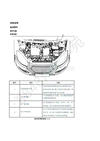 2018年江淮iEVA50维修手册-04-电动车控制系统-03-系统说明