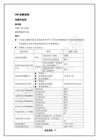 2018年江淮iEVA50维修手册-03-充电系统-04-CHR 诊断信息