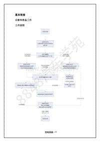 2018年江淮iEV7S电动化系统分册-03-充电系统-06-基本检查