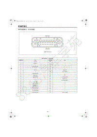 2022年一汽红旗HS5-端子定义-03.32-ESP电控单元（22年设变）